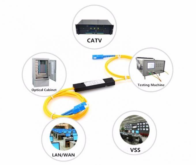 Λιγότερο ακριβός αγοραστής 1 τιμή θραυστών τύπων κασετών PLC θραυστών οπτικών ινών θραυστών οπτικής ίνας 16 πλεξίδων